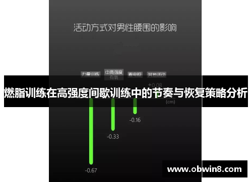 燃脂训练在高强度间歇训练中的节奏与恢复策略分析