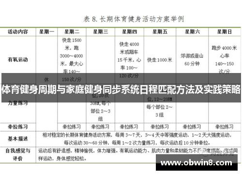 体育健身周期与家庭健身同步系统日程匹配方法及实践策略