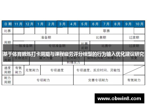 基于体育锻炼打卡周期与课程疲劳评分模型的行为输入优化建议研究