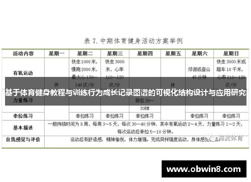 基于体育健身教程与训练行为成长记录图谱的可视化结构设计与应用研究